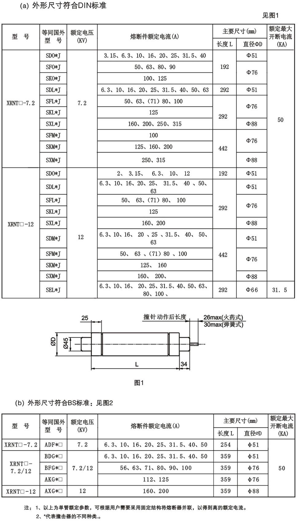 高壓熔斷器價(jià)格